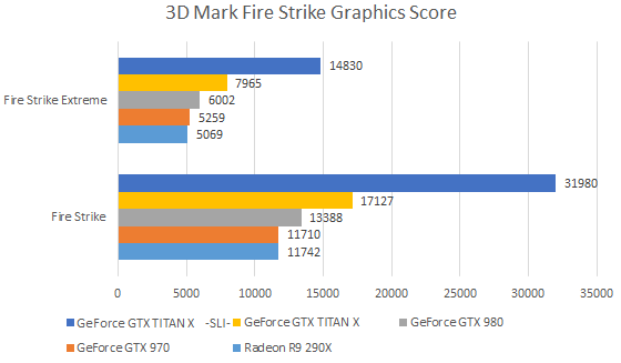 画像その2 / GeForce GTX TITAN X