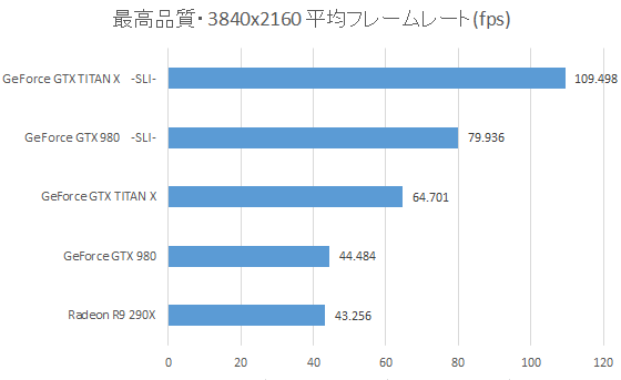 画像その6 / GeForce GTX TITAN X