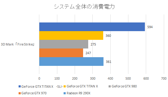 画像その7 / GeForce GTX TITAN X