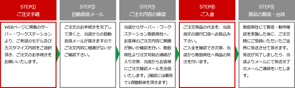 Supermicroシリーズ サーバー/ワークステーション | パソコン工房 ...