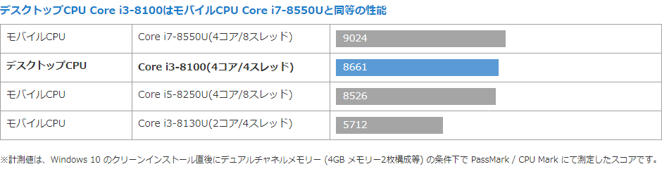 iiyama STYLE-15FH039-i3-UHEX [Windows 10 Home] | パソコン工房