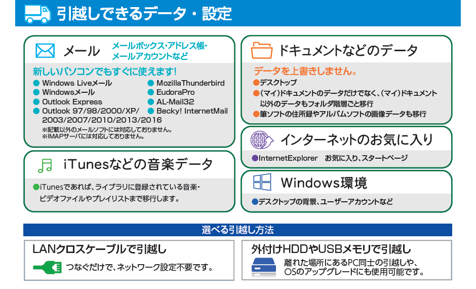 引越しできるデータ・設定