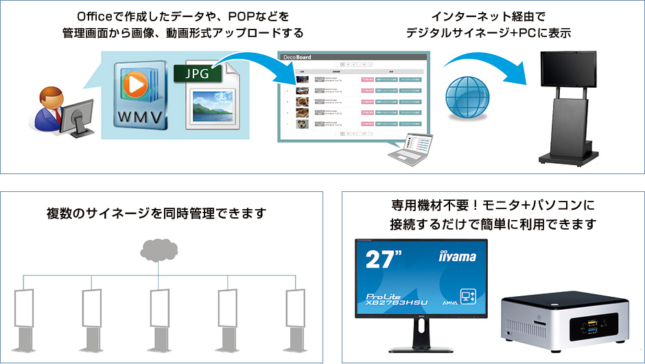 こんな用途に最適です！