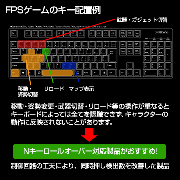 ゲーミングキーボードの選び方 製品情報 パソコン工房 公式通販