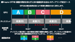 テアリング【tearing】