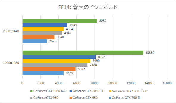 ②	ファイナルファンタジーXIV: 蒼天のイシュガルド　ベンチマーク キャラクター編