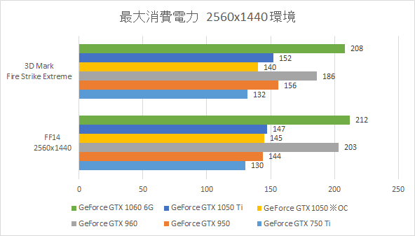 ロープロ750ti ドラクエベンチ完走確認品　念のためジャンク扱いで‼️