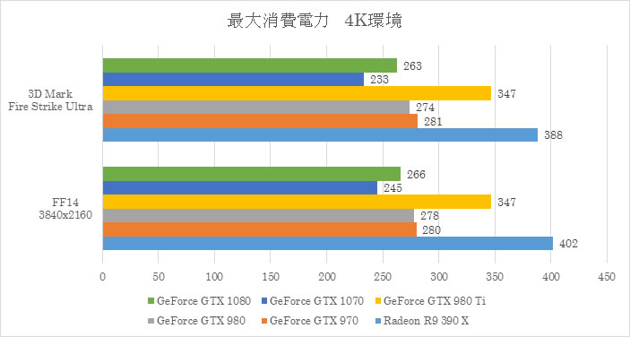 消費電力を確認