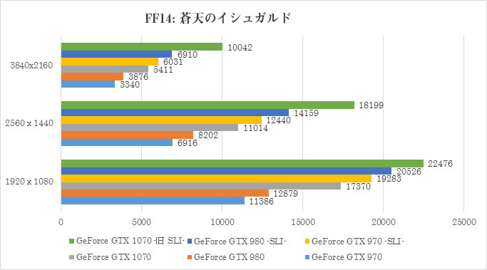 ② ファイナルファンタジーXIV: 蒼天のイシュガルド ベンチマーク キャラクター編