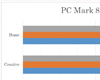 第7世代 Intel® Core™ プロセッサー・ファミリー(Kaby Lake)を速攻でレビューしてみた