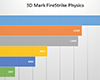 Core i5 8600とCore i5 8500さらにPentium G ・Celeron G拡充をベンチマークしてみた