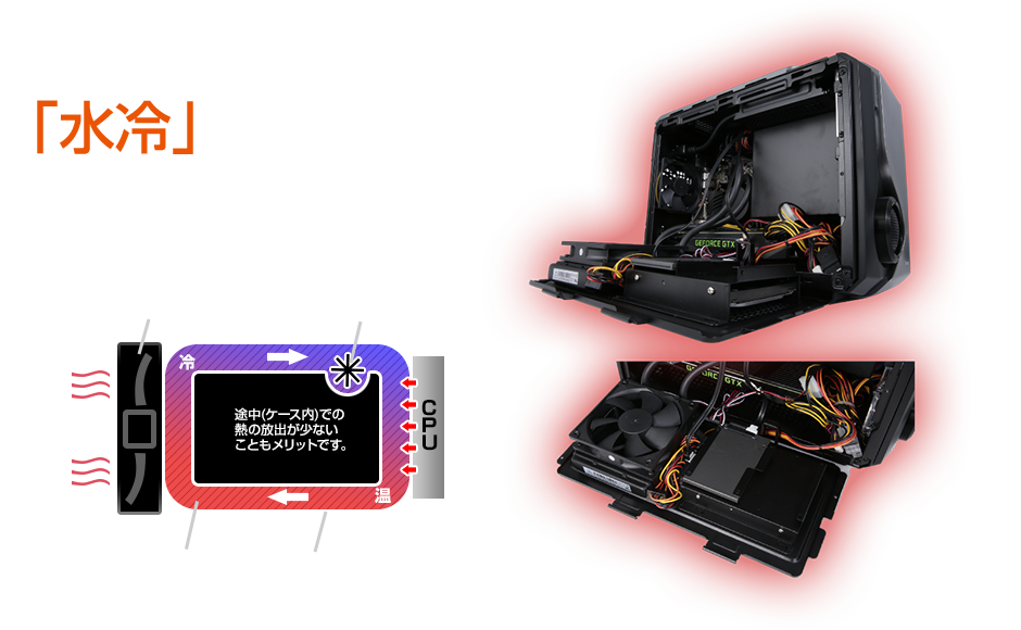 熱いバトルもクールに勝ち抜け 水冷CPUクーラー搭載