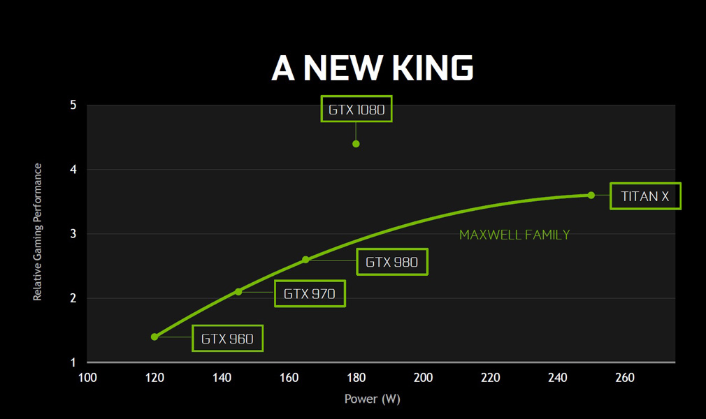 Geforce Gtx 1050 1050 Ti Nvidia Pascal 価格 性能 比較 パソコン工房 公式通販