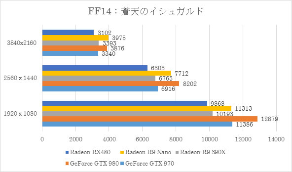 Polaris第1弾 Radeon Rx480 を試してみた パソコン工房 公式通販