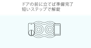 通信県内で鍵を認識