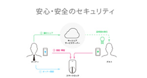 最新のセキュリティ技術で暗号化