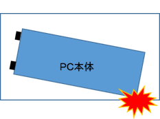 PCを寝かせて入れていても、緩衝材が均一でない為、斜めになってしまうと、接触している部分が破損してしまう。