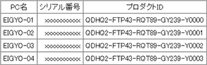 情報管理サービス