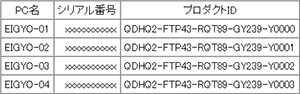 情報管理サービス