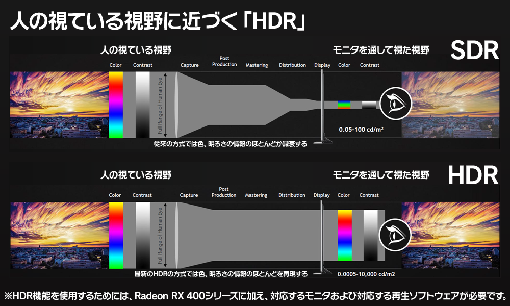 最先端クラスのマルチメディア機能