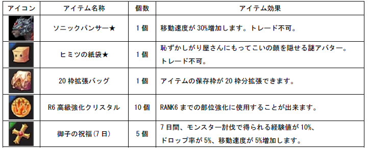 SEVENTH DARK 推奨パソコン特典