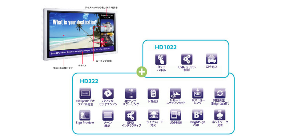 配信コンテンツ作成、コントロール用機材のご紹介