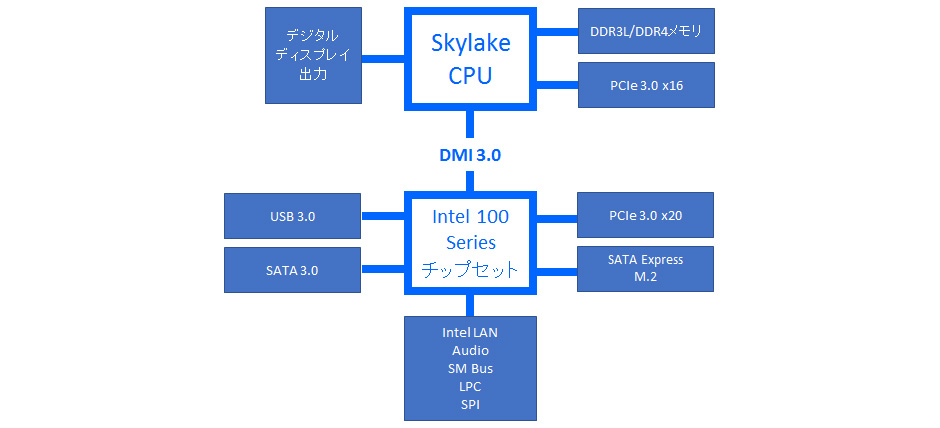 第6世代インテルCore iシリーズ:Skylake「Core i7 プロセッサー -6700K