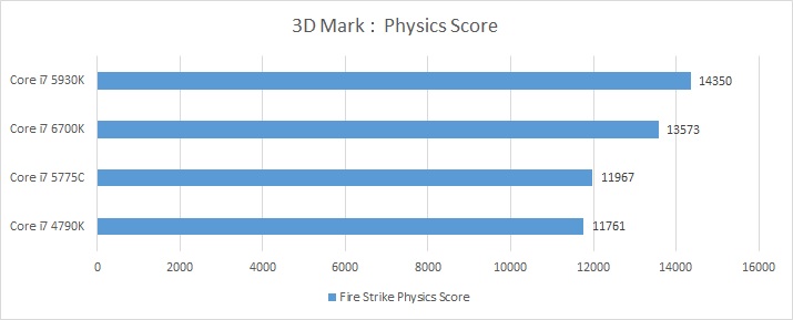 第6世代インテルCore iシリーズ:Skylake「Core i7 プロセッサー -6700K