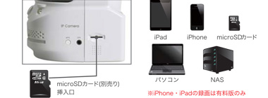 様々な方法で映像の記録が可能です