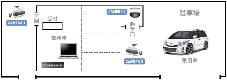 設置例(スマートネットカメラの場合)