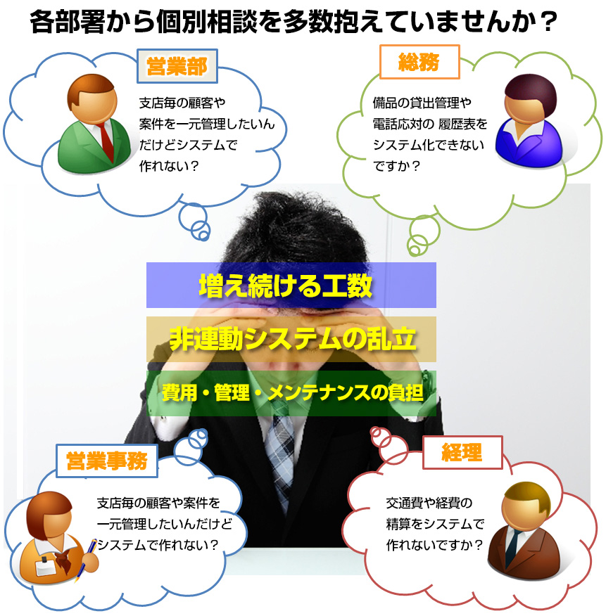 各部署から個別相談を多数抱えていませんか？