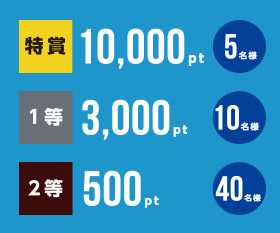 パソコン工房&ウエスタンデジタルコラボ企画その場で当たるスロットチャンス抽選会 第6弾!!