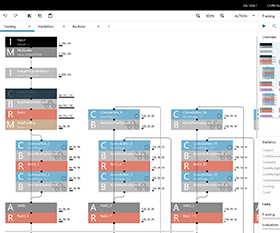 Neural Network Console（NNC）とは