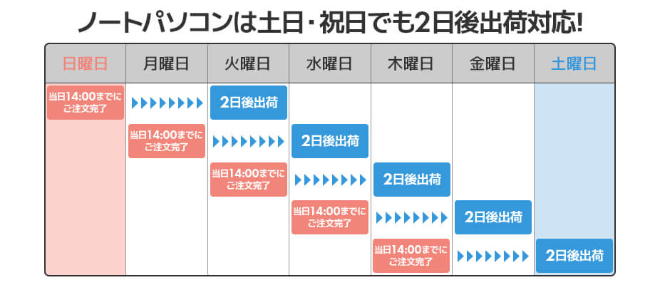 ご注文のタイミング