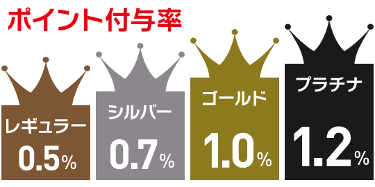 ランクアップで利用できる会員特典