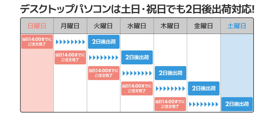 ご注文のタイミング