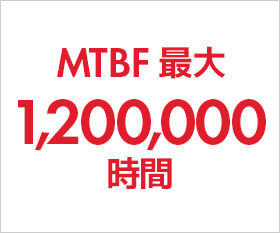 MTBF