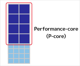 最大で15％性能が向上した「Performance-core」（P-core）