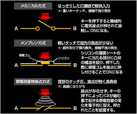 スイッチの仕組み