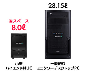 インテル® CPU搭載ハイエンドNUCについて