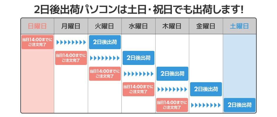 ご注文のタイミング