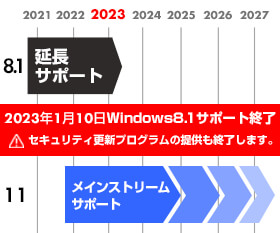 Windows 8.1延長サポート