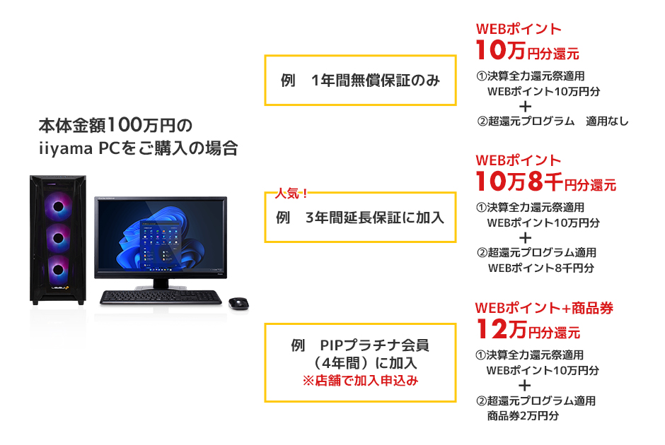 還元キャンペーン 適用例：4月10日（月）16:59まで