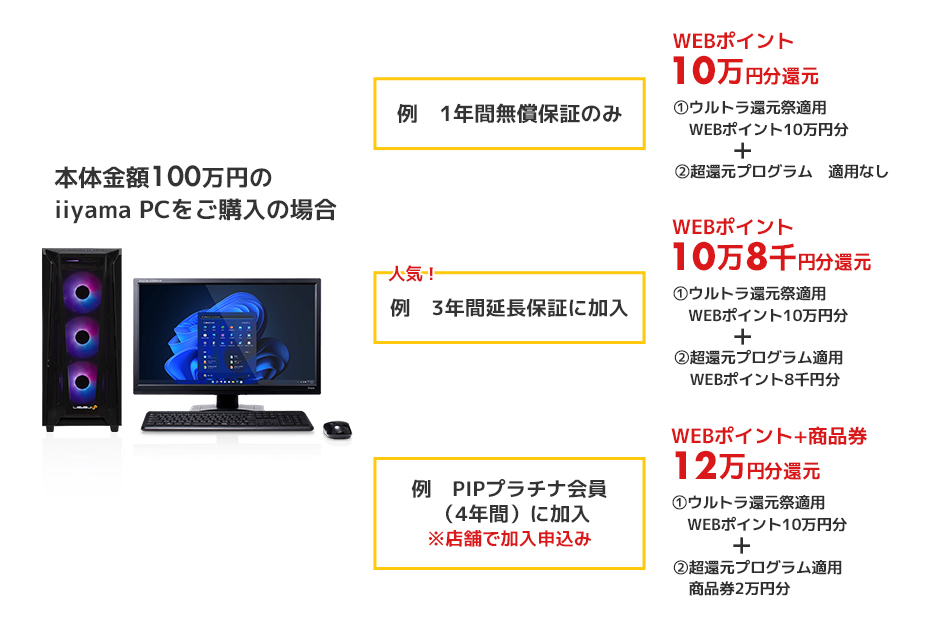 還元キャンペーン 適用例：4月10日（月）16:59まで