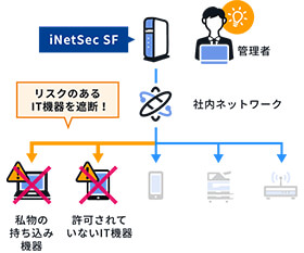 iNetSecSFをネットワークに接続し、ブラウザ経由で管理を行います