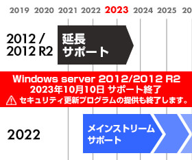 Windows Server 2012 / 2012 R2の延長サポート終了