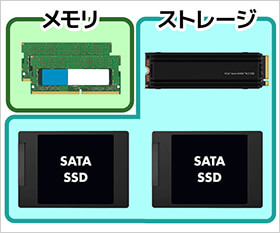 メモリー＆ストレージ増設可能