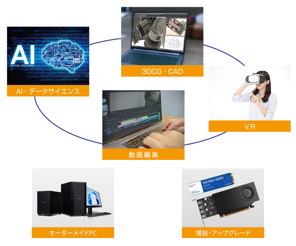 最先端のIT技術に対応したハードウェアをご用意