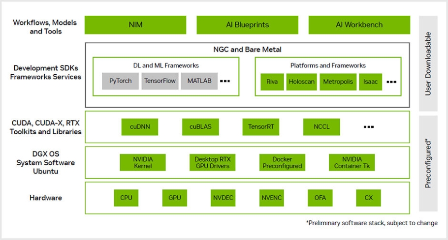 NVIDIA DGX™ Sparkのスケーラブルソリューション