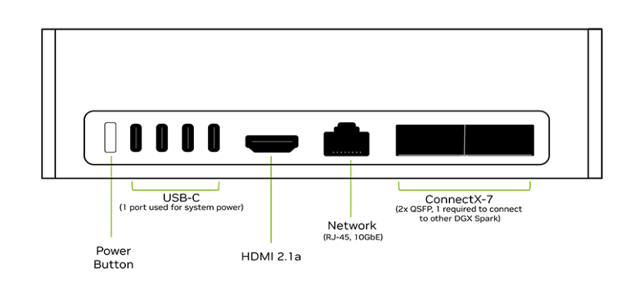 NVIDIA DGX™ Spark - System Connections